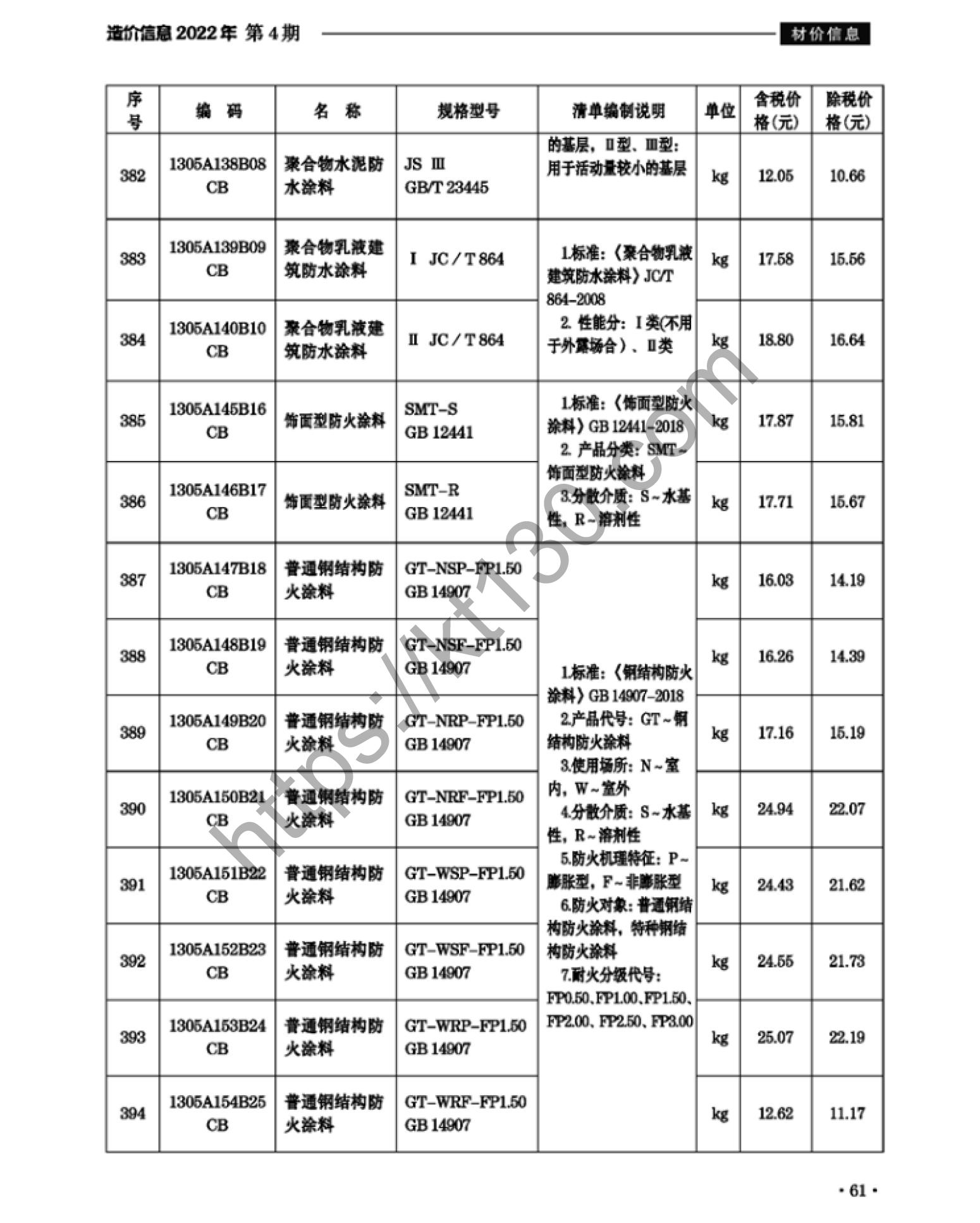 滁州市2022年4月建筑材料价_涂料，防腐防水材料_37995